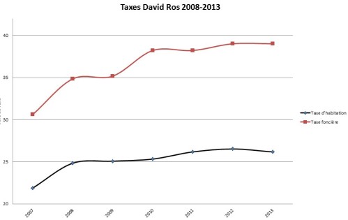 Taxes-David-Ros-2.jpg
