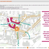 Orsay face à la "redynamisation de son centre-ville" - Orsay en Action