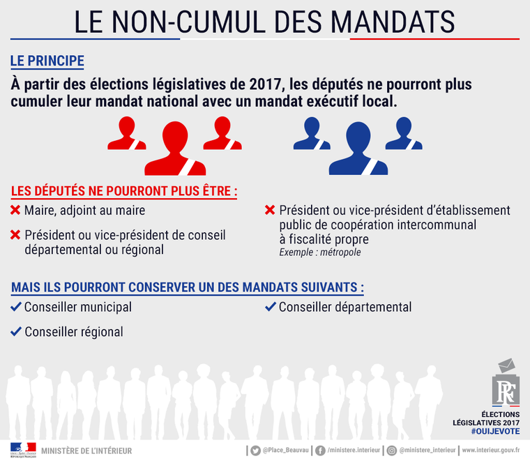 Législatives 2017 - 13 - Ousmane Sarr (La France Qui Ose)